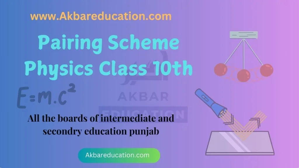 Pairing scheme physics class 10th with pendulum and reflection of light diagram