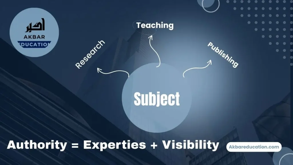 Build Authority as Subject Experts
