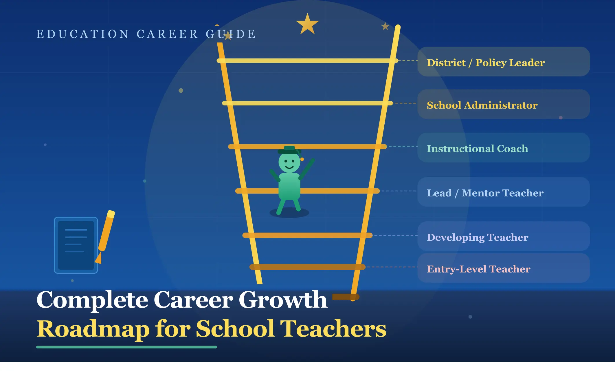 teacher career growth roadmap
